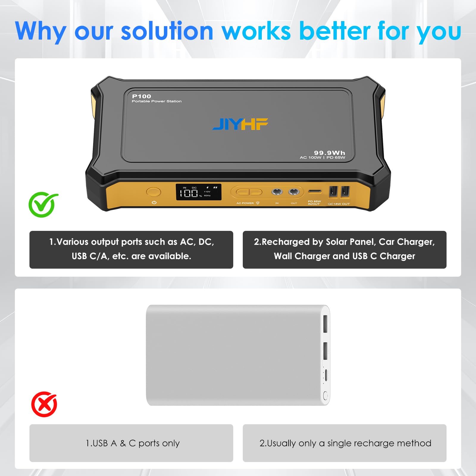 JIYHF unit in a bag with cables and car charger for travel readiness