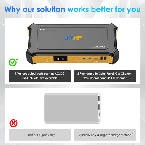 JIYHF unit in a bag with cables and car charger for travel readiness