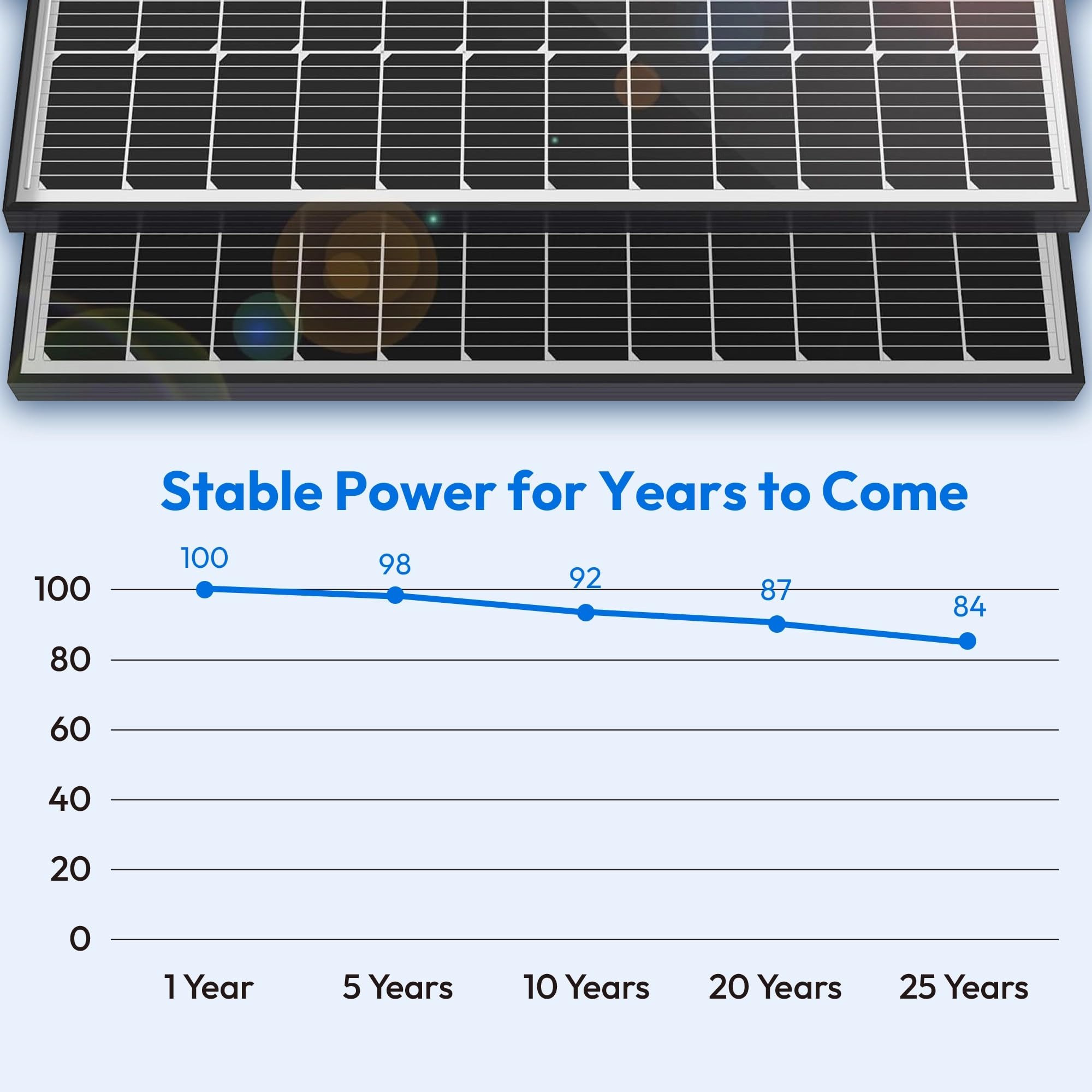 JJN 100W panel with pre-drilled mounting holes for easy installation.