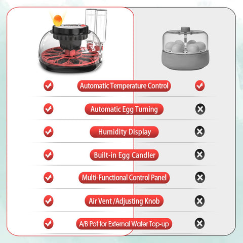 JKWIWE incubator capacity options support multiple species and sizes.