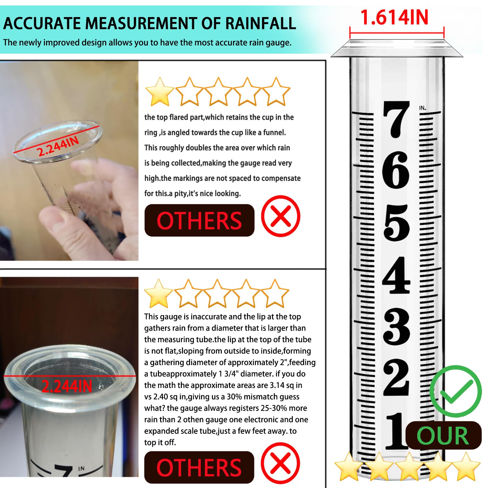 JMBay rain gauge outdoor blue-tinted water for clearer readings.