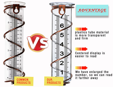 JMBay 8.26 inch tube height supports accurate measurements