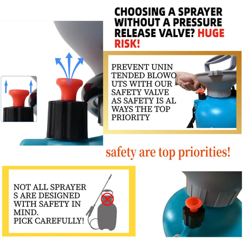 Built-in pressure relief valve adds safety during spraying