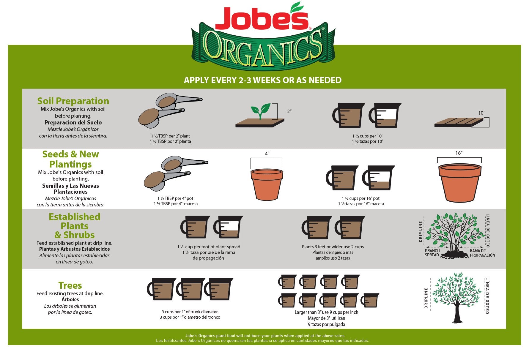 Jobe’s Organics soil with microbes illustration highlighting microorganism activity.