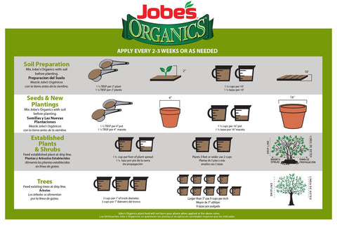 Jobe’s Organics soil with microbes illustration highlighting microorganism activity.