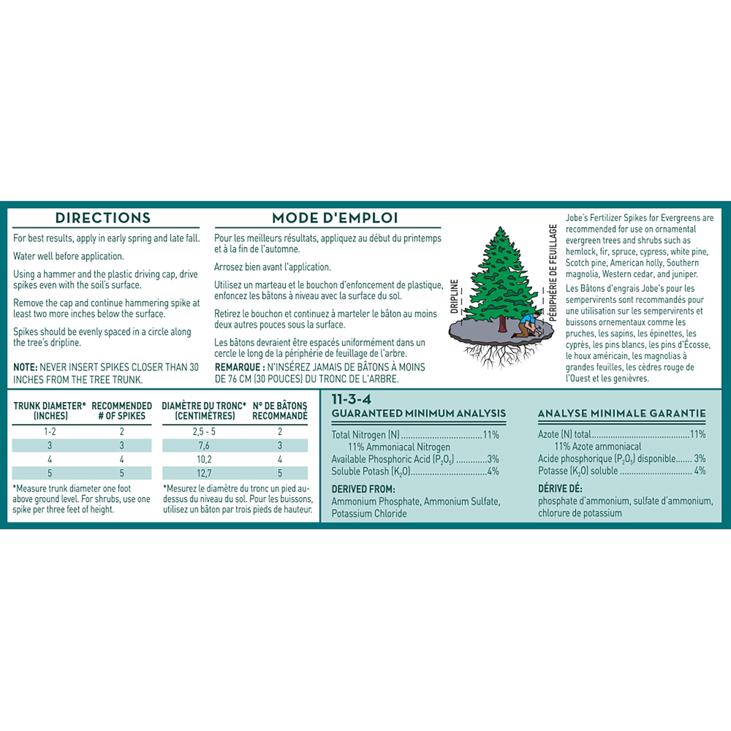 Variety of formulas and pack sizes for evergreen species