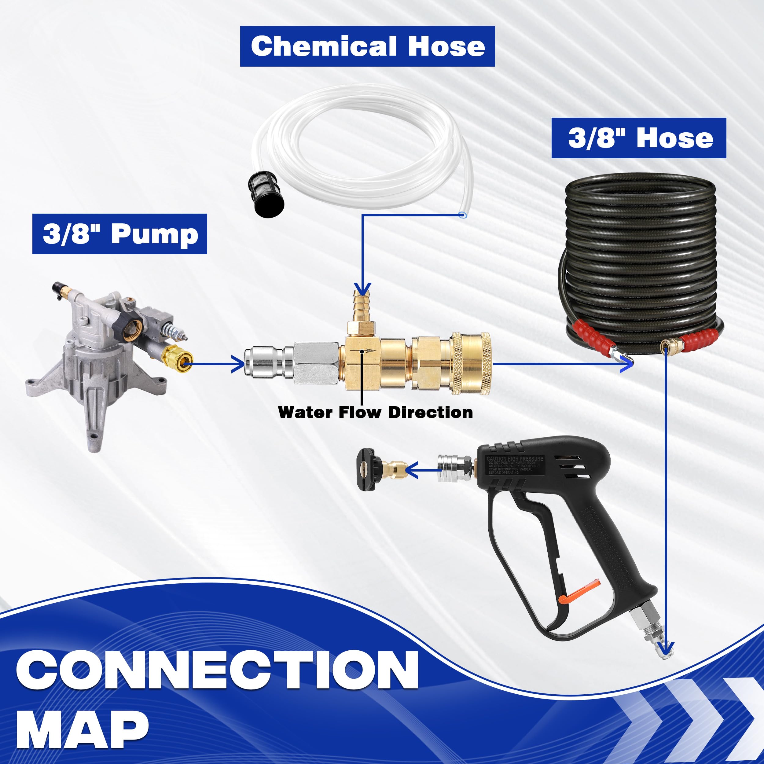 JOEJET adapters and teflon tape for leak-free installation
