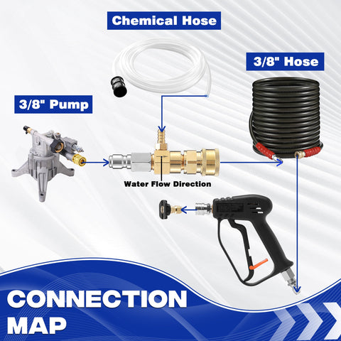 JOEJET adapters and teflon tape for leak-free installation