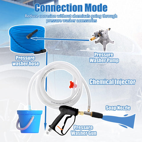 JOEJET downstream injector showing soap and rinse modes for workflow flexibility
