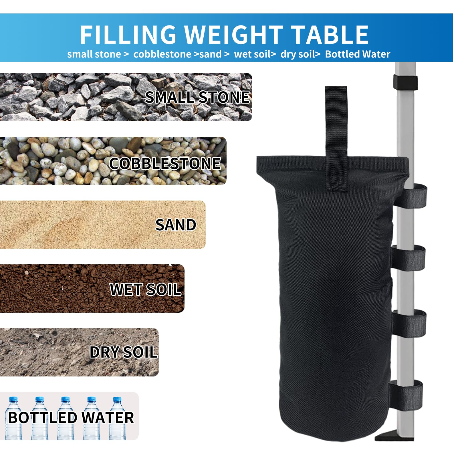 Durable 1680D polyester fabric on Joramoy weight bags