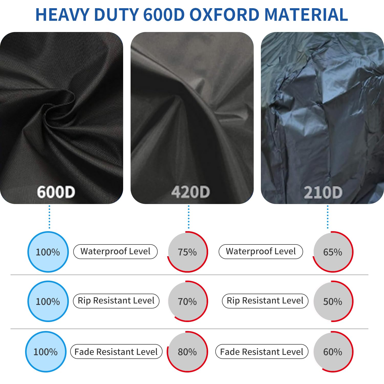 Windproof Velcro and zipper keep a secure fit during storms