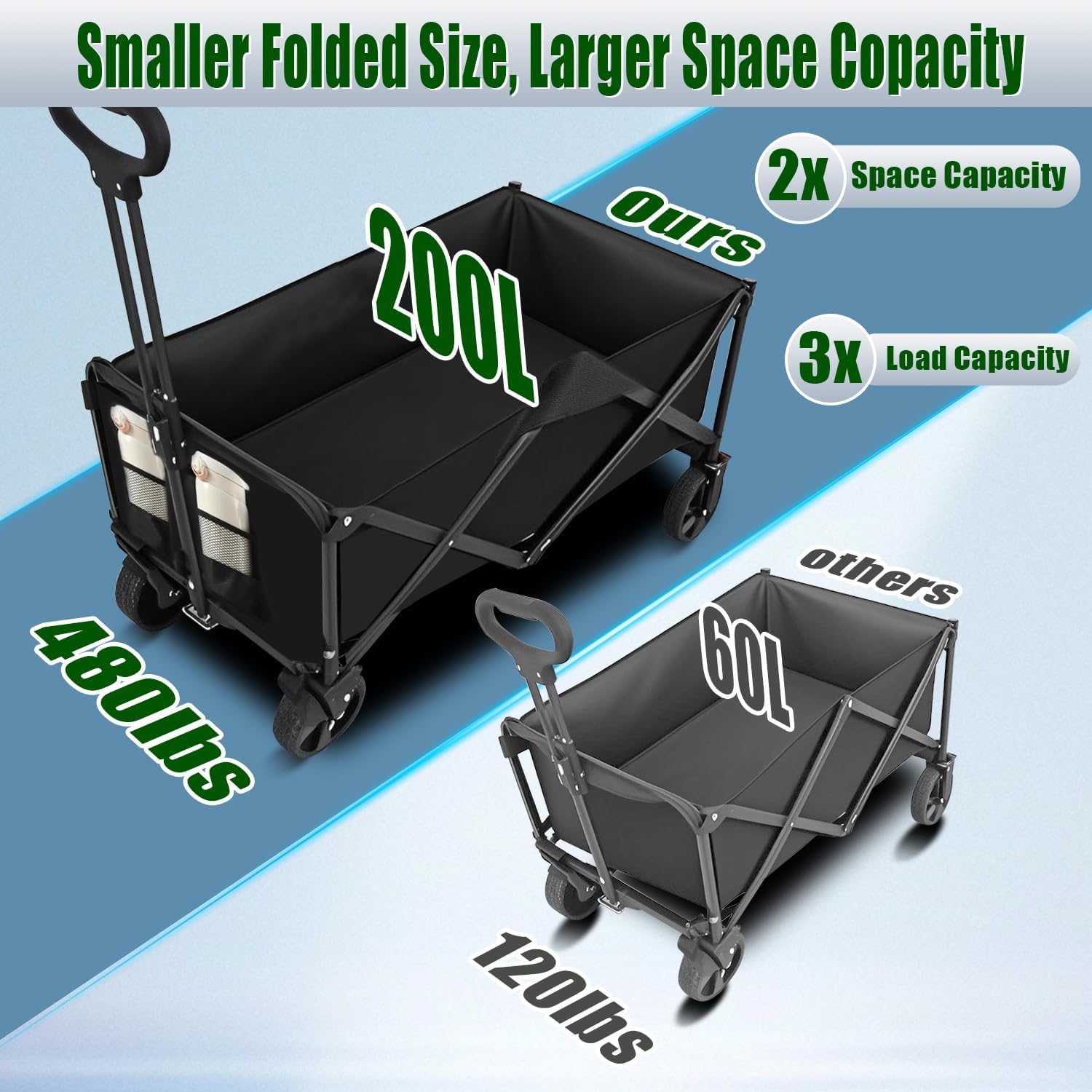 Joxir wagon with 200L capacity for groceries and gear.