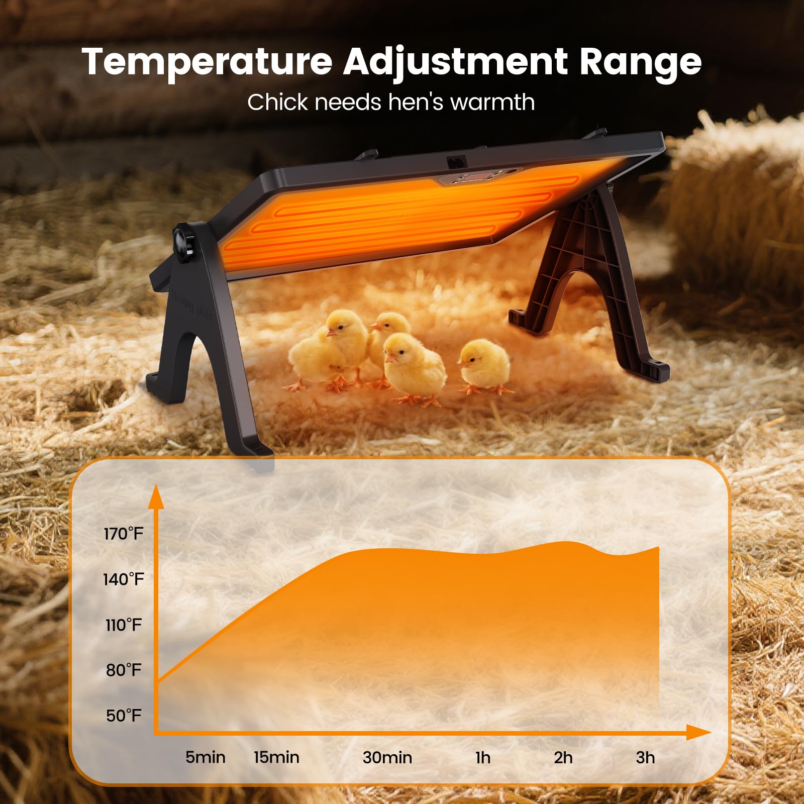 Joyful Xinghai adjustable temperature range from 86 to 167 degrees Fahrenheit