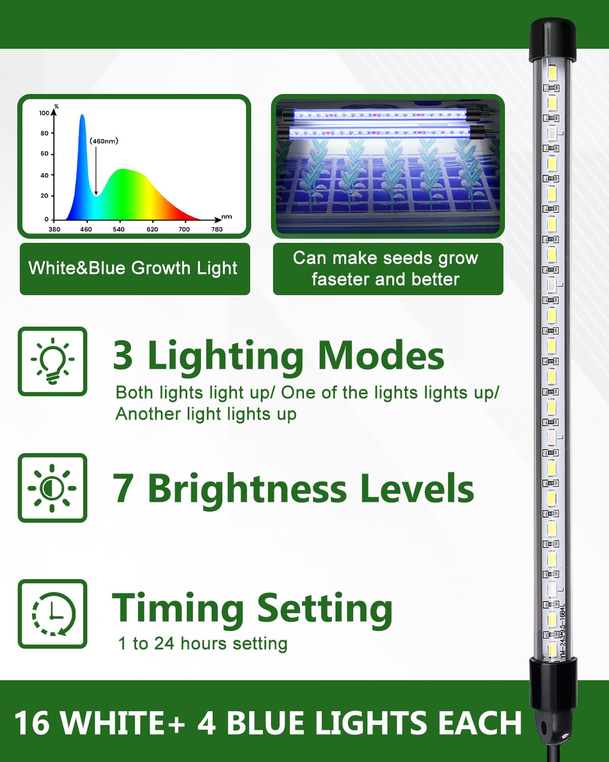 JoyHalo full-spectrum grow light strip supports healthy seedling growth
