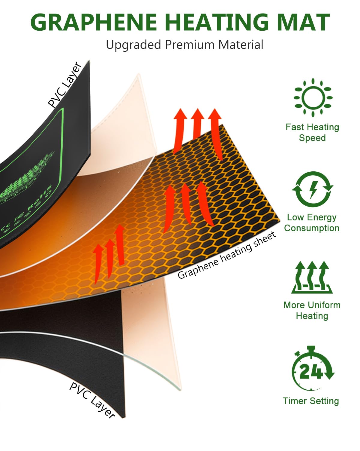 JoyHalo graphene heat mat provides quick, even warmth for seeds
