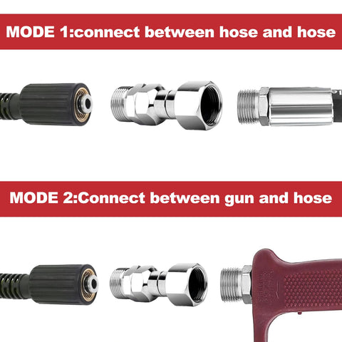 Joytrace swivel rated for up to 5000 PSI in industrial use