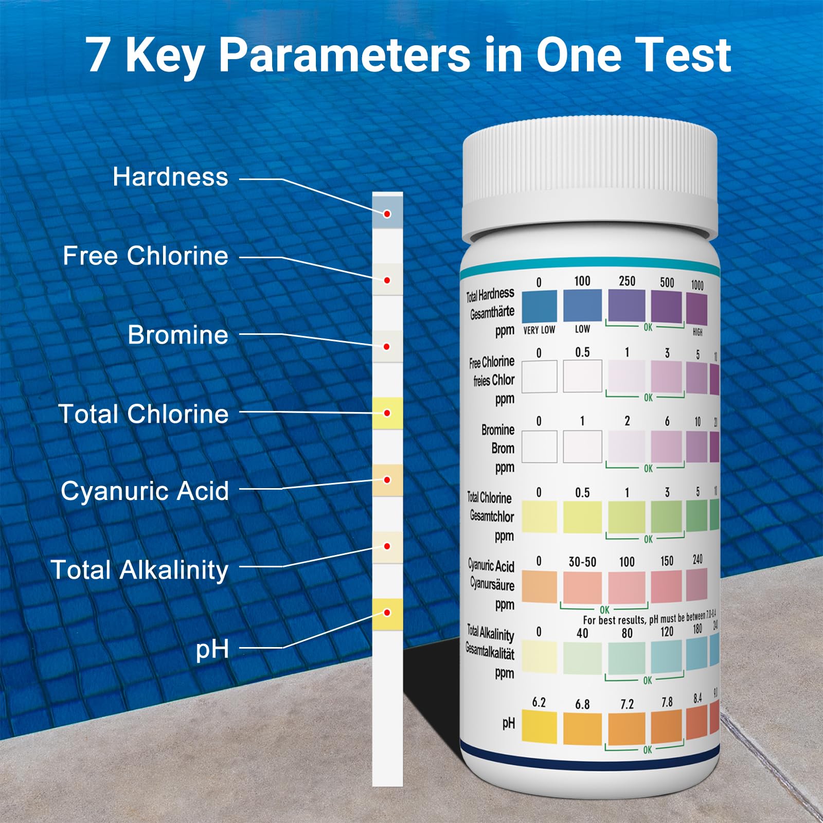 Joyzakzak 15-second readout strip showing fast, reliable pool measurements.