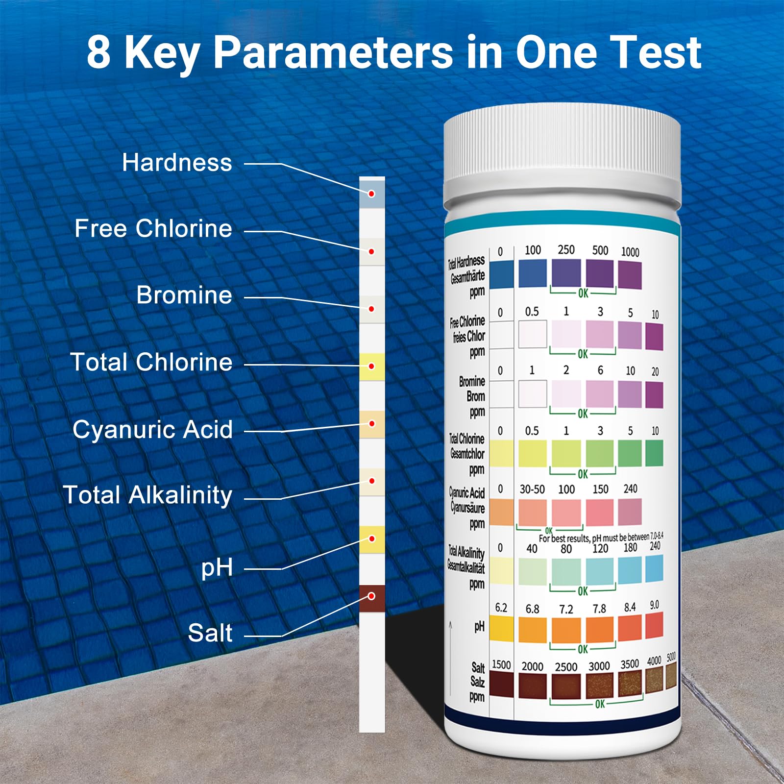 Joyzakzak salt level color chart aids quick assessment of salt concentration.