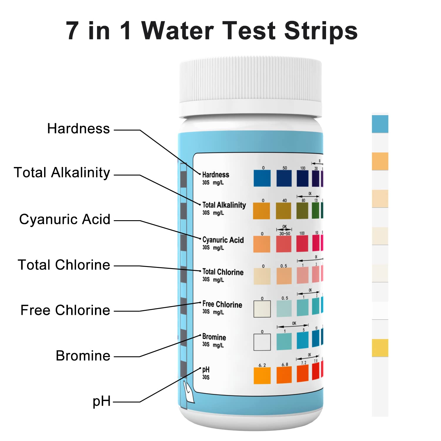 Joyzakzak water test bottle demonstrates fast results with a simple dip.