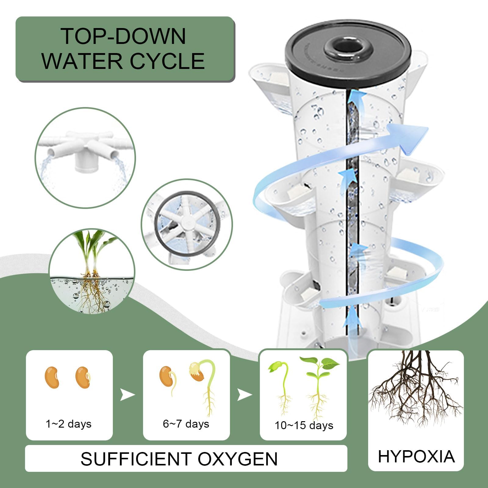 JPWDDWYT top-down watering system ensures efficient irrigation