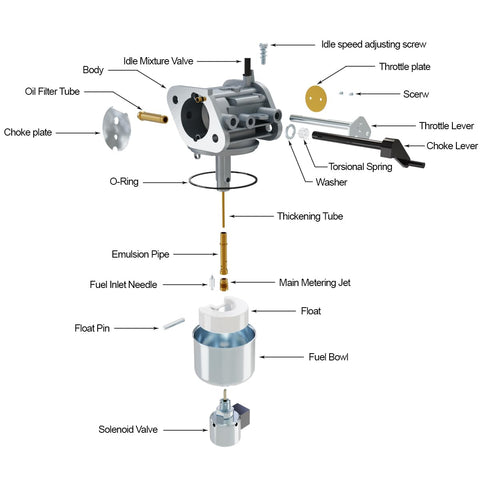 JRbuid carburetor kit includes fuel pump for smooth delivery.