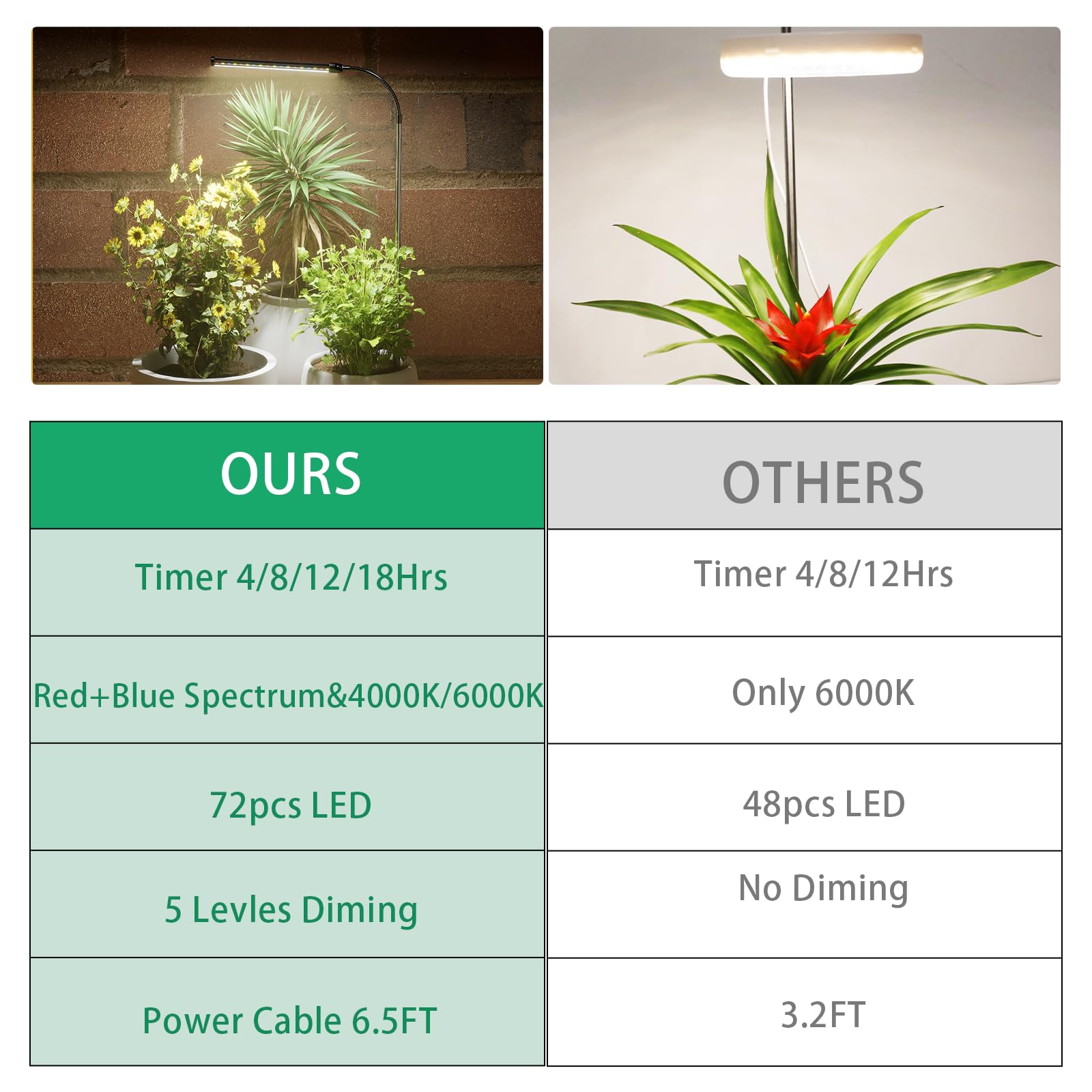 Juhefa auto timer program keeps consistent light cycles.