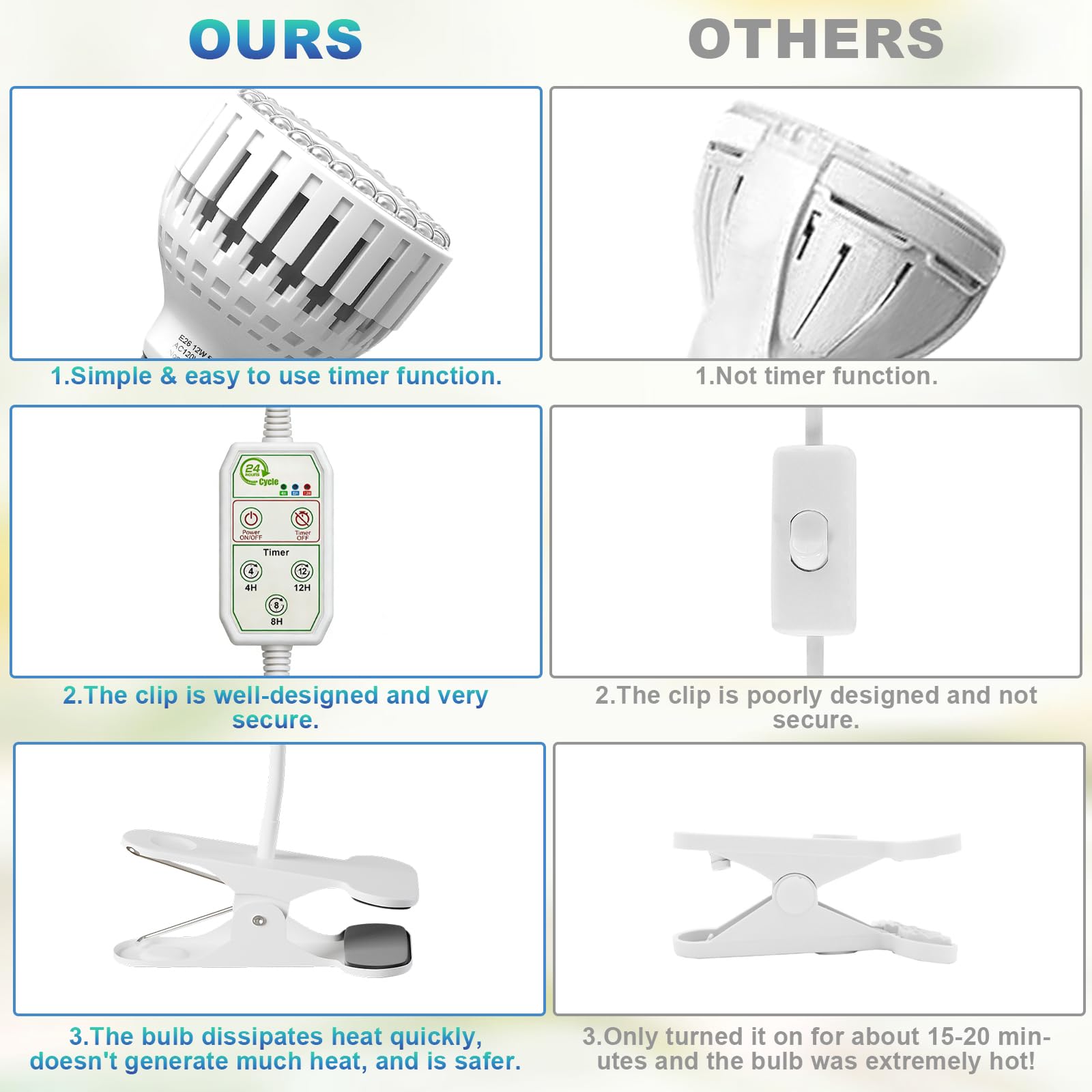 Juhefa energy-saving 12W lamp supports seedlings and succulents.