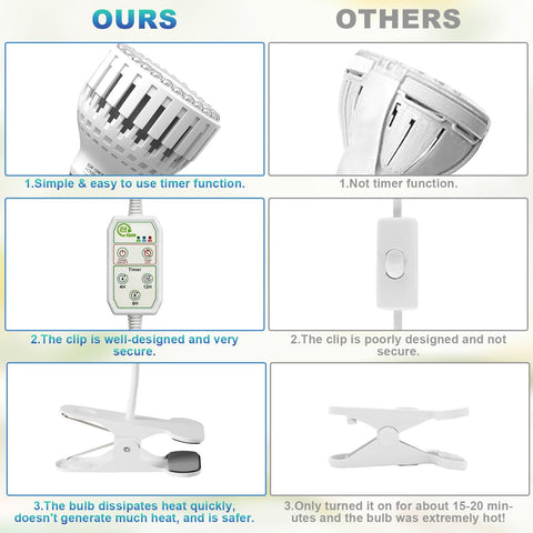Juhefa energy-saving 12W lamp supports seedlings and succulents.