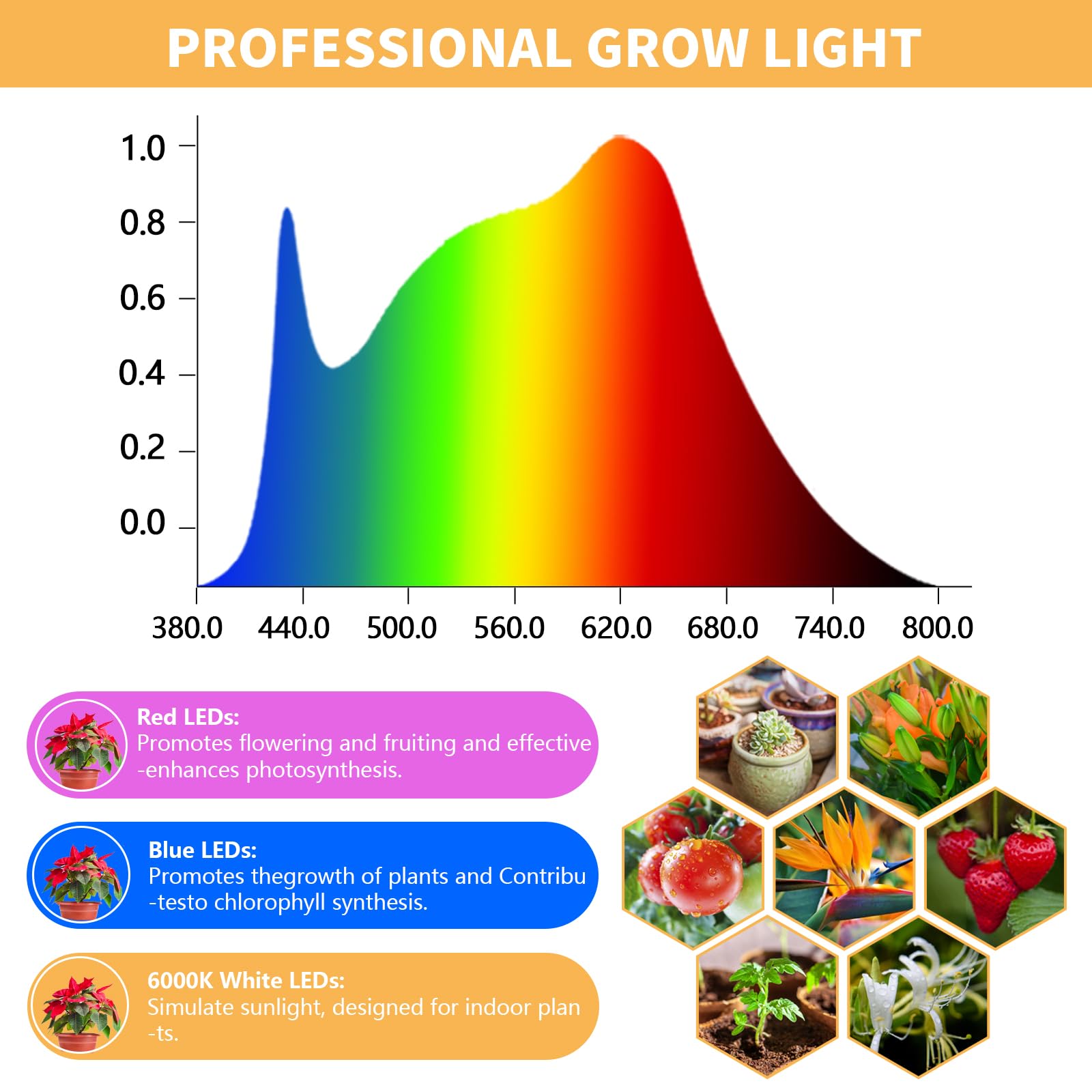Juhefa Grow Light halo installation shows fast 10-second setup.