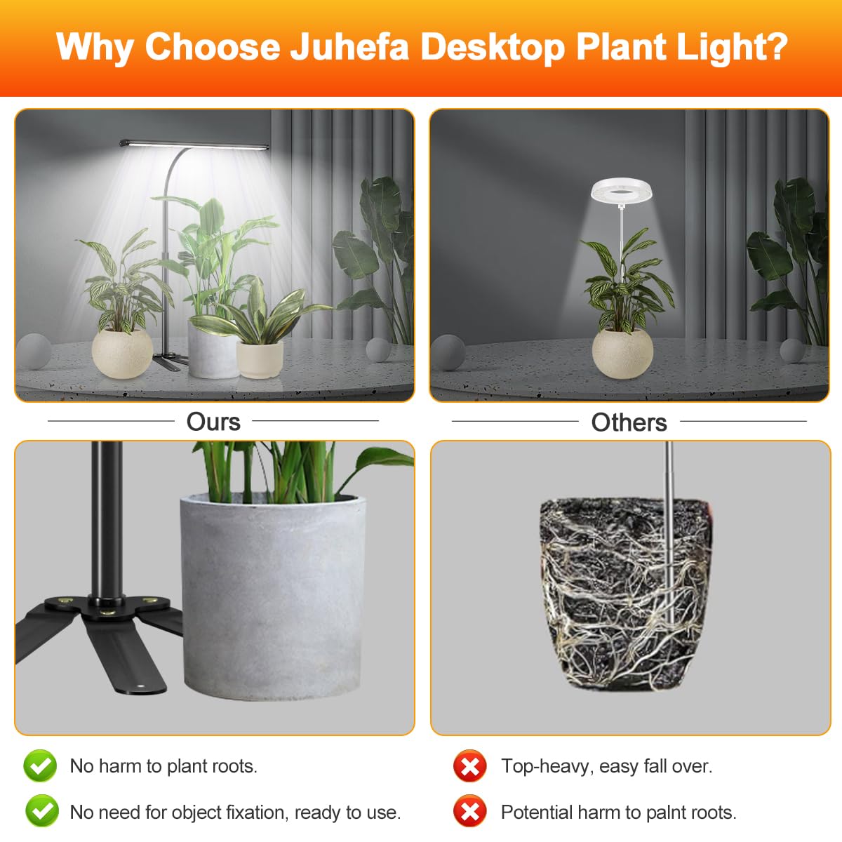 Juhefa 108 LEDs provide full spectrum for indoor plants.
