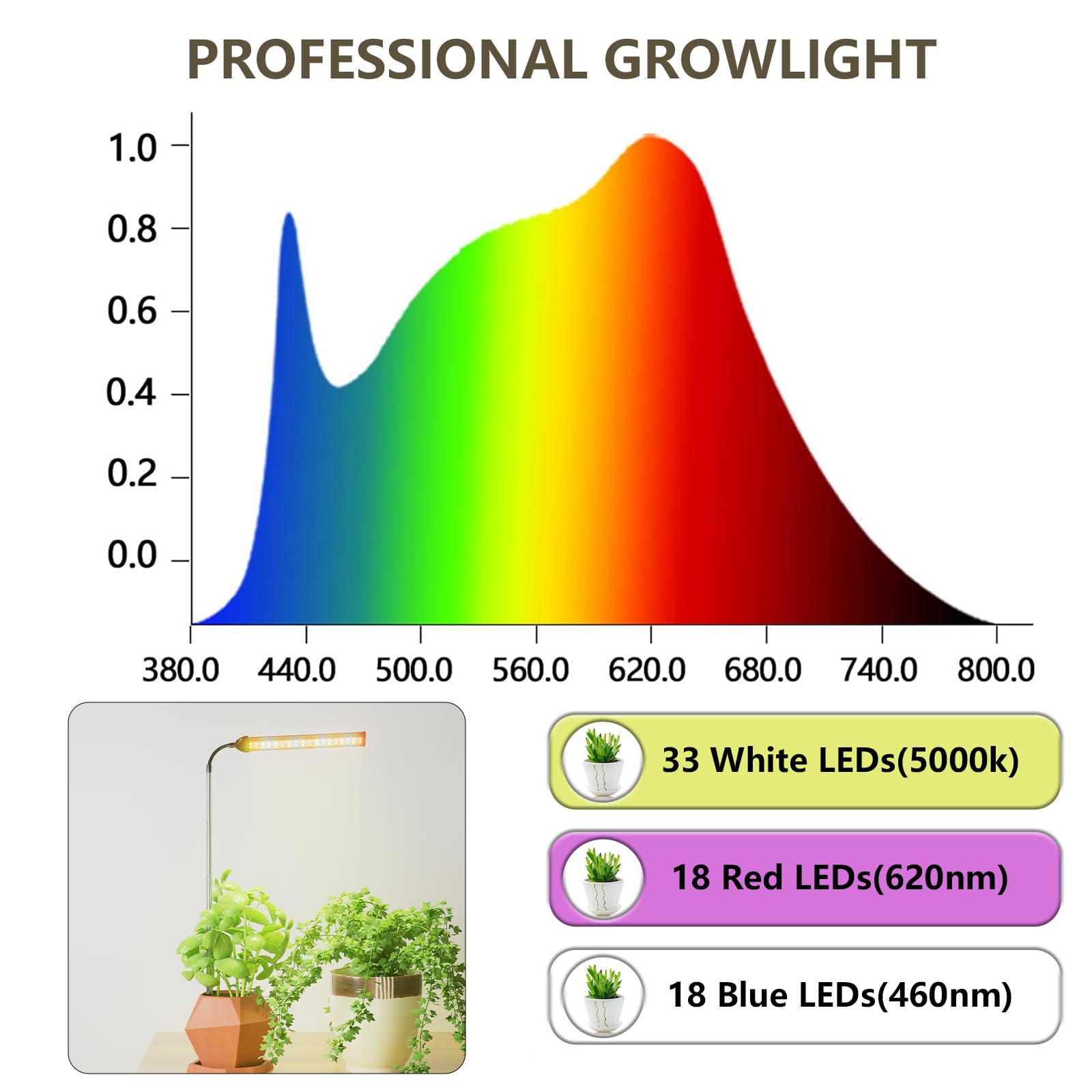Juhefa indoor plant seedlings illuminated for healthy starter growth.