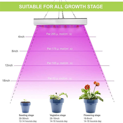 Juhefa grow light panel assembly image shows easy hanging kit and install