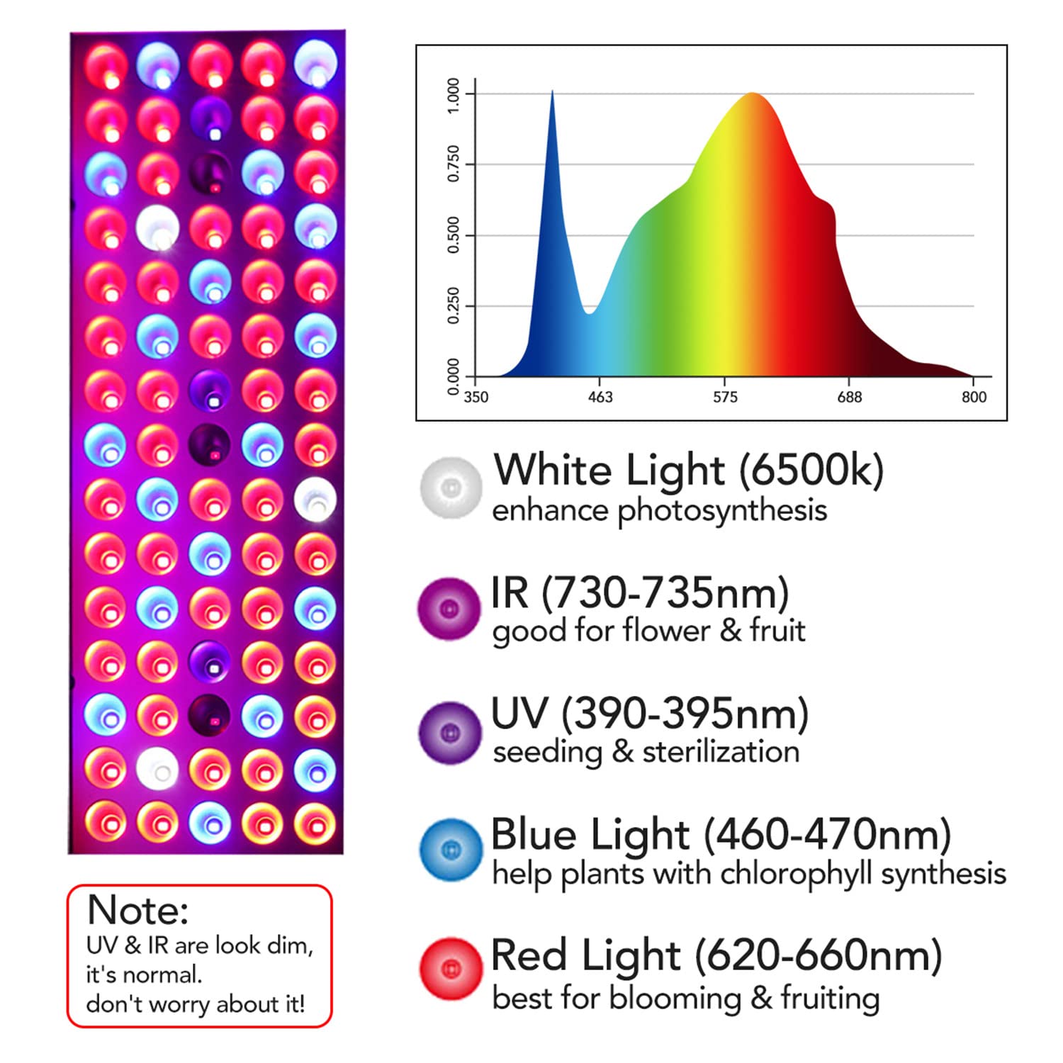 Juhefa LED grow light panel top view highlights compact design and cooling