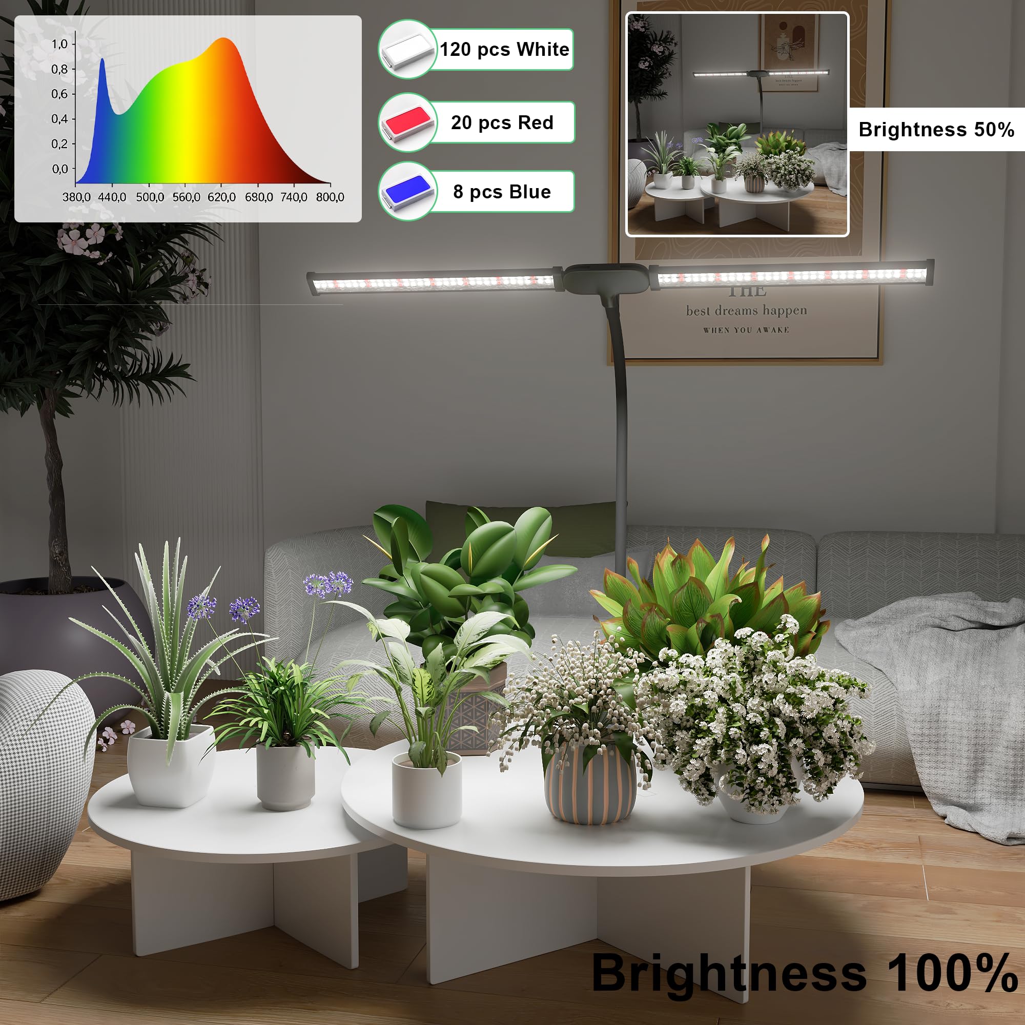 Juhefa light bars provide wide coverage for desk plants