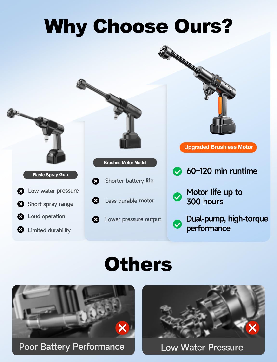 JXIAA high-capacity battery powers longer cleaning sessions.
