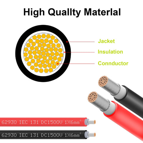 JXMXRPV secure-connection PV cable enabling stable solar system links