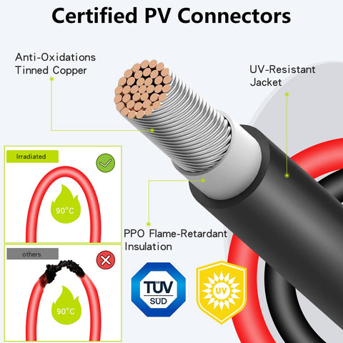 JXMXRPV tool-free connectors enabling quick, tool-free solar wiring in the field.
