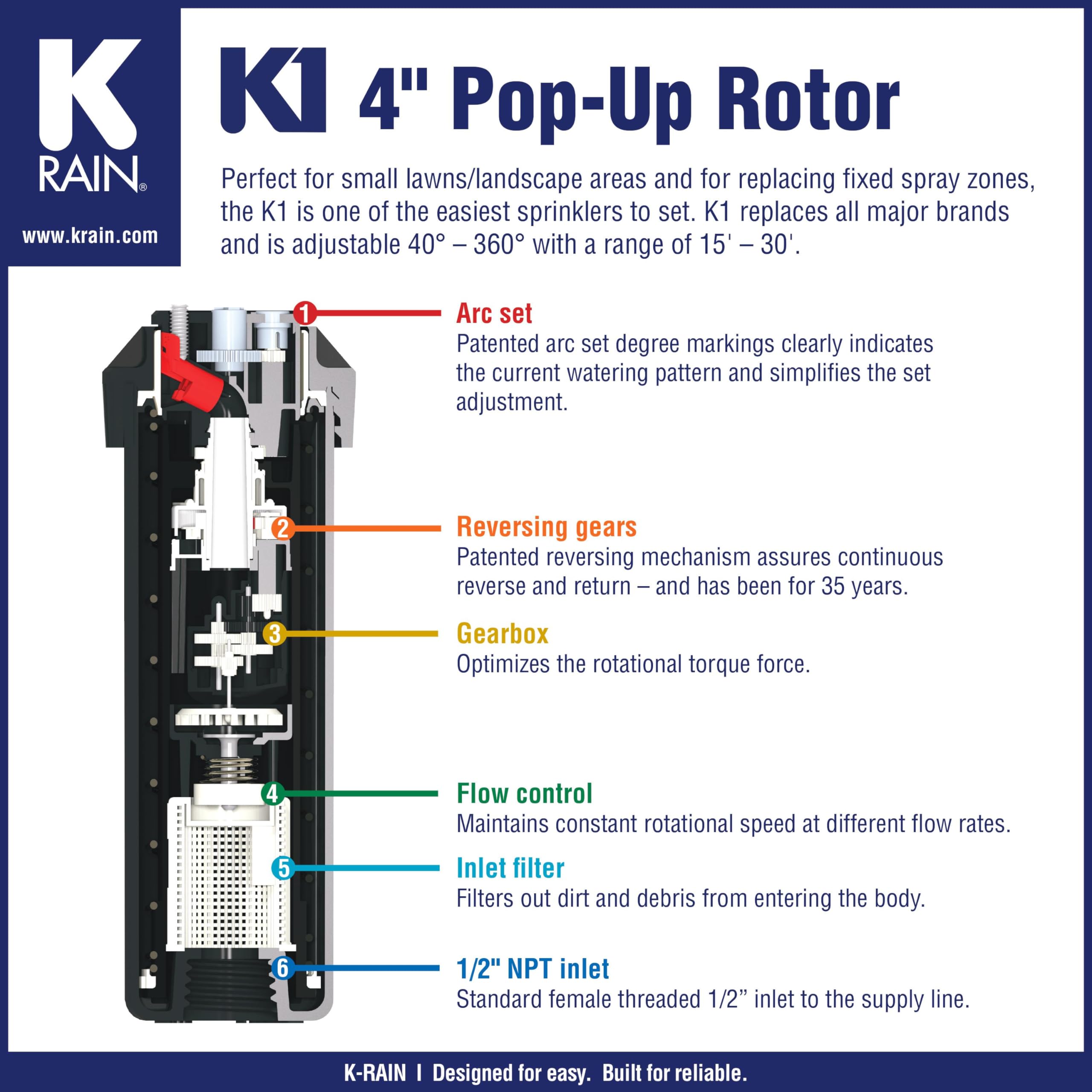 K-Rain K1 arc-adjustment shows precise 40 to 360 degree spray options.