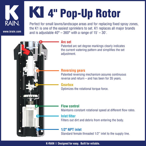 K-Rain K1 arc-adjustment shows precise 40 to 360 degree spray options.