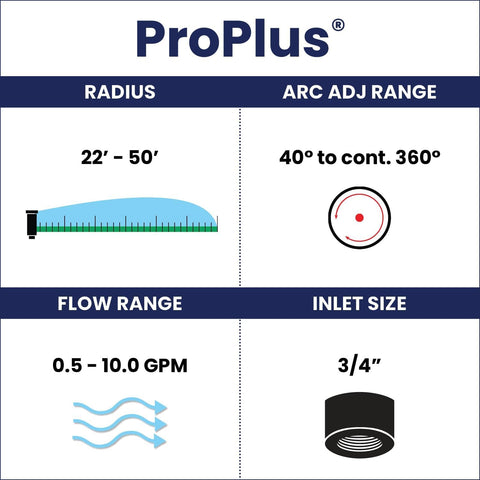 Includes install kit for quick setup and reliable operation
