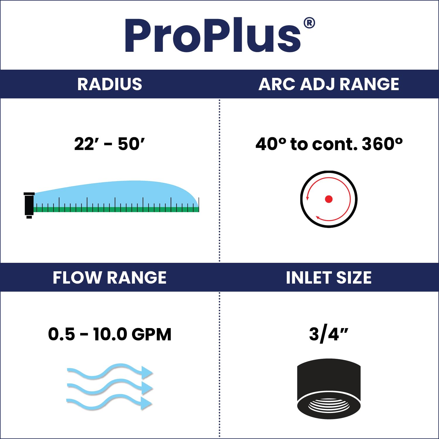 K-Rain ProPlus spray distance shows 22–50 feet of lawn coverage.