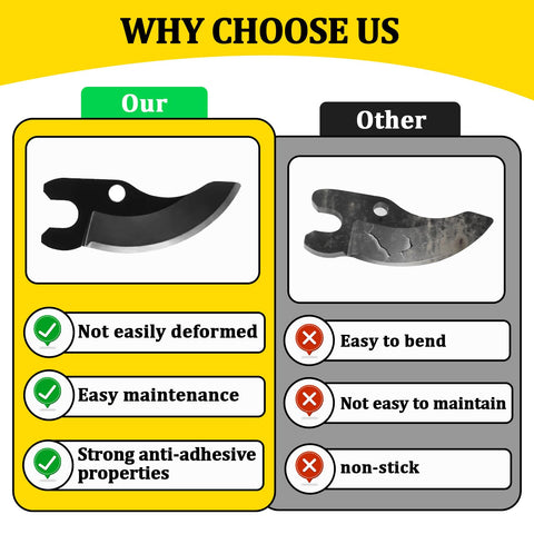 Kamrexi N920015 pruning blade showing DEWALT compatibility for easy swaps.