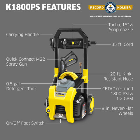 Kärcher K1800PS nozzles collection shows versatile spray options for various tasks.