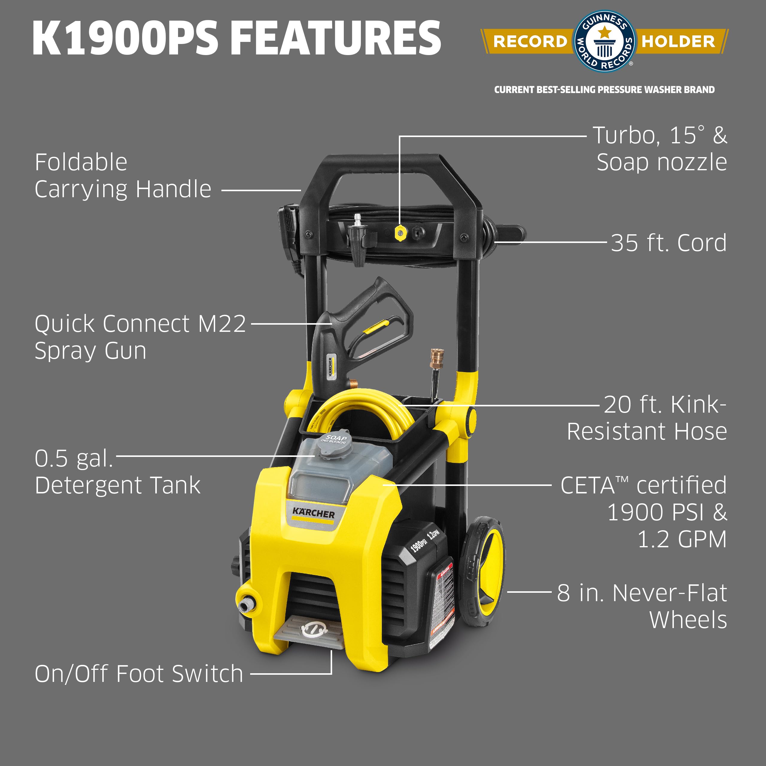 Kärcher K1900PS nozzle set showing 15, turbo, and 65 degree spray options