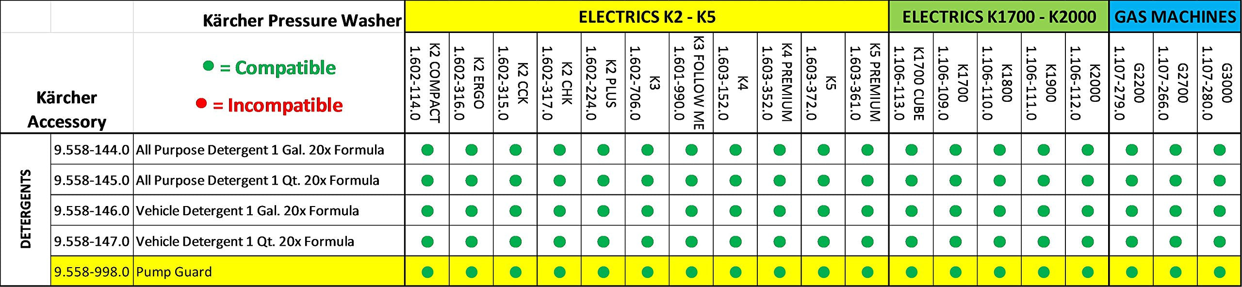 Kärcher Pump Guard packaging showing Made in the USA and genuine accessory label