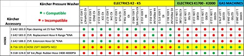 Karcher extension hose for K1700–K2300 models expands cleaning reach