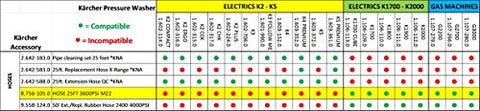 Karcher extension hose for K1700–K2300 models expands cleaning reach