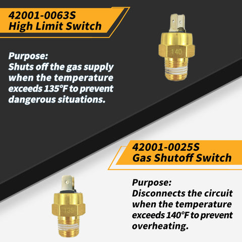 Kartio high limit switch helps prevent overheating during use.