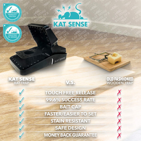 Kat Sense large rat traps set 6 indoor outdoor use demonstrates versatile placement in home, garden, or shed.