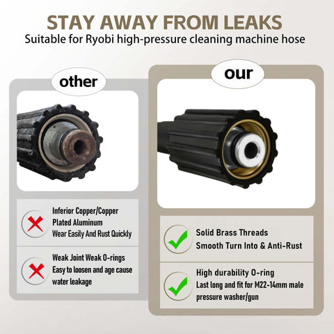 KazFFD leak-proof connection ensures safe operation with minimal leaks